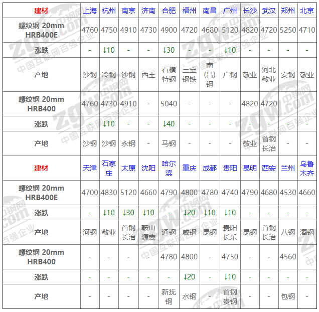 2021年12月13日钢厂调价通知+12月13日全国钢材实时价格！-钢铁行业资讯