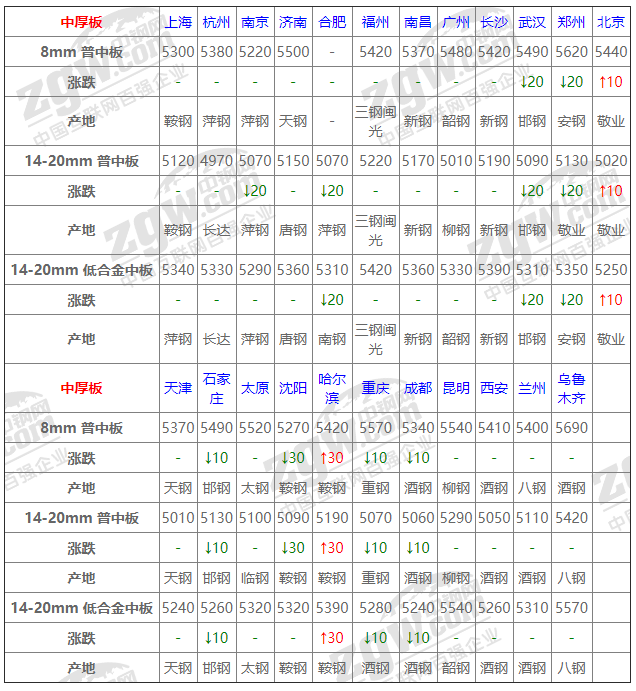 2021年12月13日钢厂调价通知+12月13日全国钢材实时价格！-钢铁行业资讯