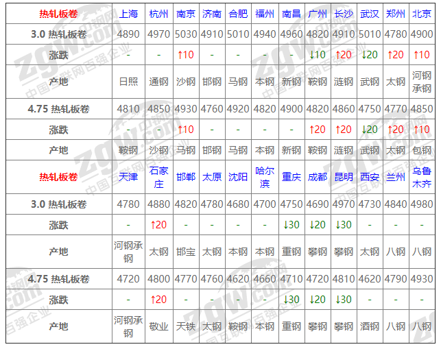 2021年12月13日钢厂调价通知+12月13日全国钢材实时价格！-钢铁行业资讯