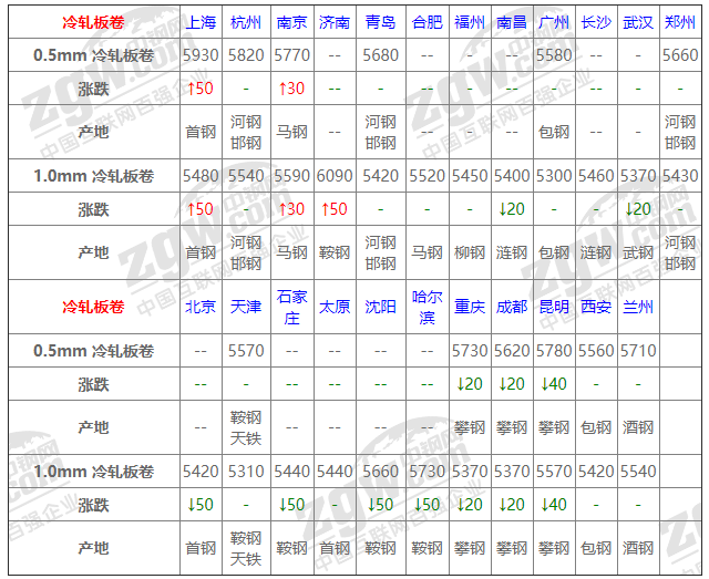 2021年12月13日钢厂调价通知+12月13日全国钢材实时价格！-钢铁行业资讯