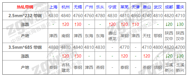 2021年12月13日钢厂调价通知+12月13日全国钢材实时价格！-钢铁行业资讯