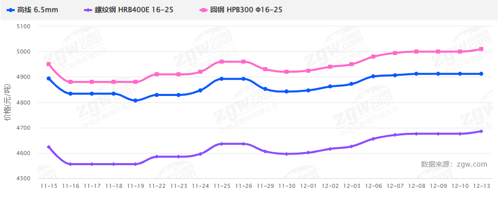 暴涨暴跌后，2022钢材价格走势如何？会再现5月过山车行情吗？-钢铁行业资讯