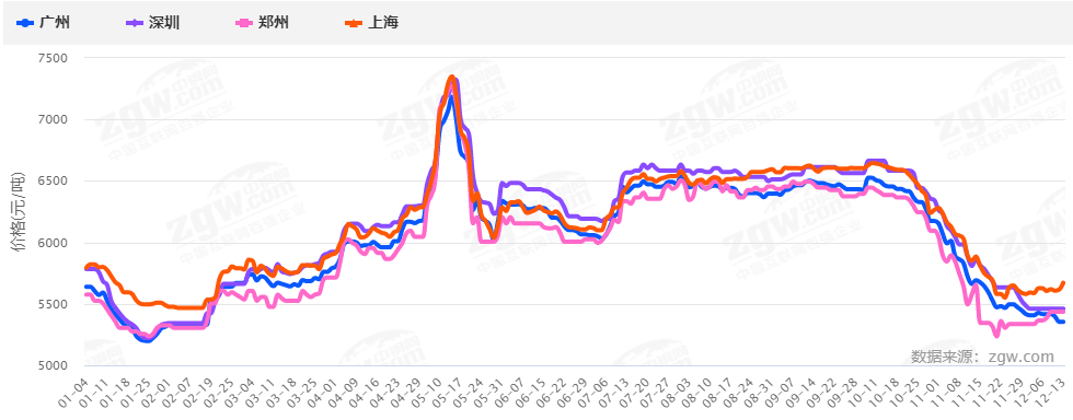 暴涨暴跌后，2022钢材价格走势如何？会再现5月过山车行情吗？-钢铁行业资讯