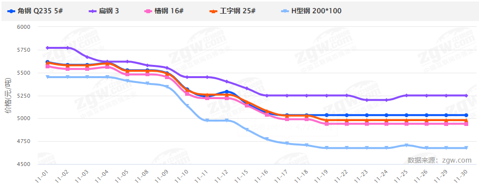 暴涨暴跌后，2022钢材价格走势如何？会再现5月过山车行情吗？-钢铁行业资讯