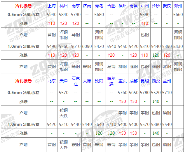 2021年12月14日钢厂调价通知+12月14日全国钢材实时价格！-钢铁行业资讯