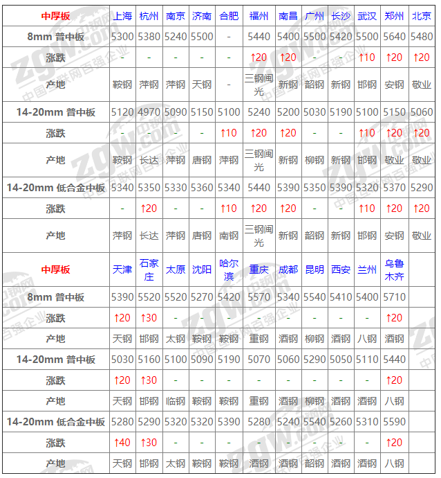 2021年12月14日钢厂调价通知+12月14日全国钢材实时价格！-钢铁行业资讯