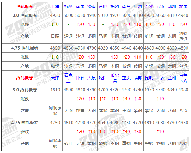 2021年12月14日钢厂调价通知+12月14日全国钢材实时价格！-钢铁行业资讯