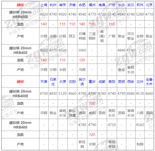 2021年12月14日钢厂调价通知+12月14日全国钢材实时价格！-钢铁行业资讯