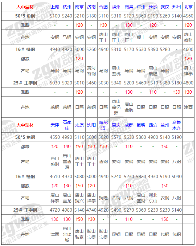 2021年12月14日钢厂调价通知+12月14日全国钢材实时价格！-钢铁行业资讯