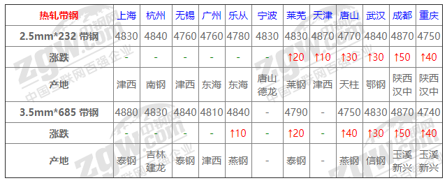 2021年12月14日钢厂调价通知+12月14日全国钢材实时价格！-钢铁行业资讯