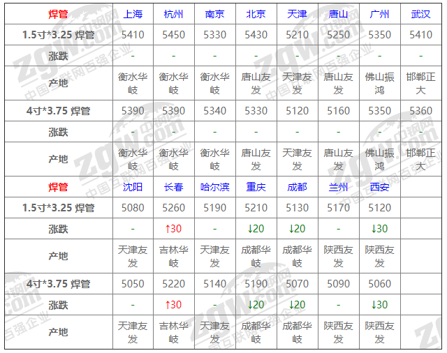 2021年12月14日钢厂调价通知+12月14日全国钢材实时价格！-钢铁行业资讯